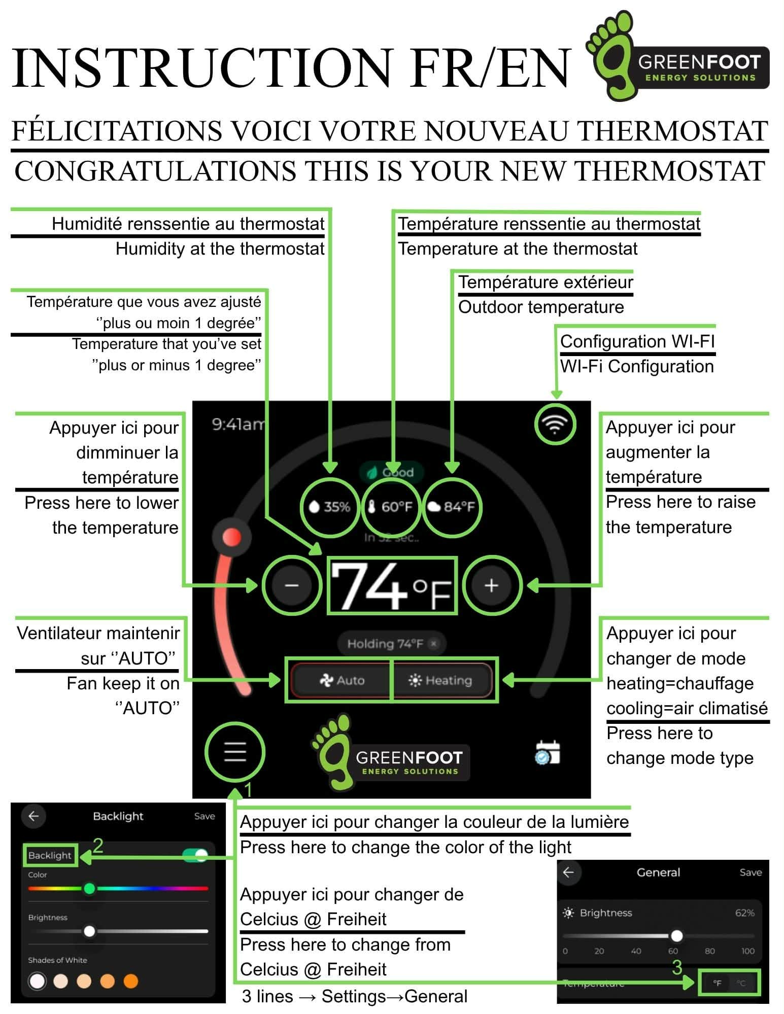 Bilingual English and French guide to the Greenfoot smart thermostat display, temperature controls, humidity, Wi-Fi, fan, heating, cooling, brightness, and Celsius or Fahrenheit settings